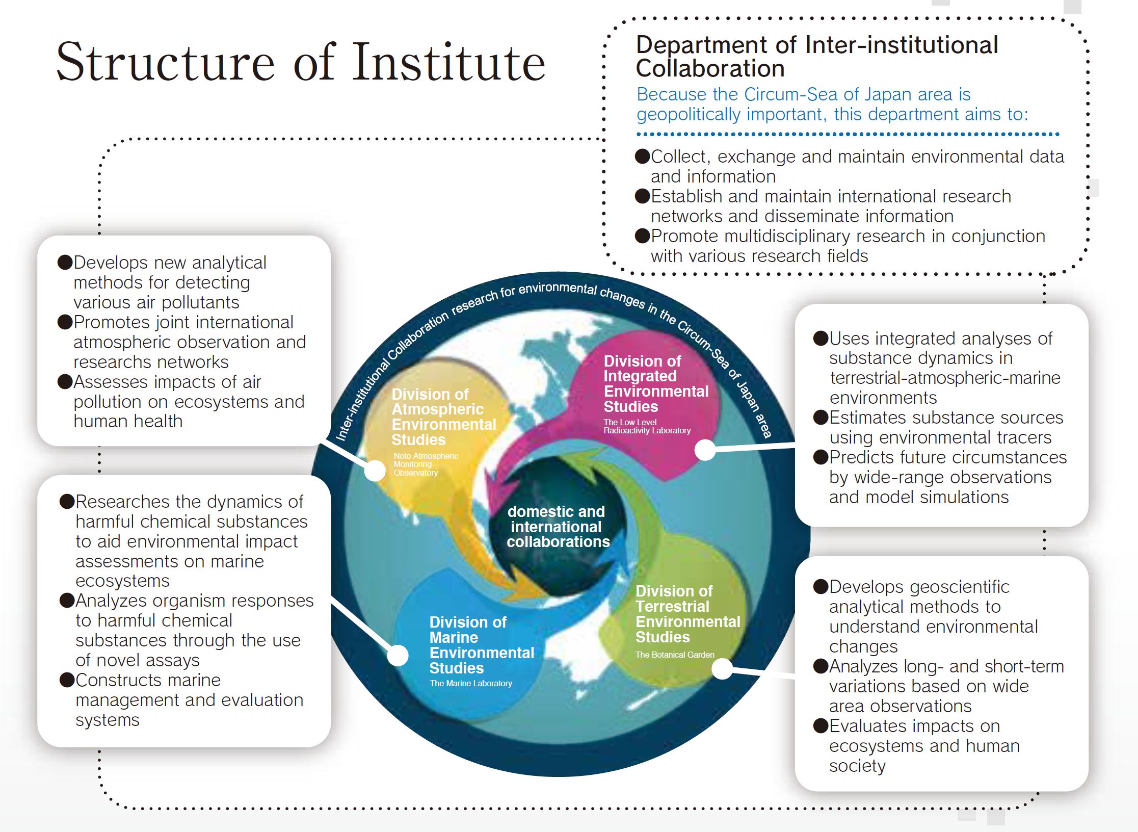 StructureInstitute